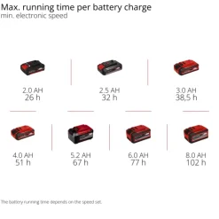 GC-CF 18/110 Li-Solo