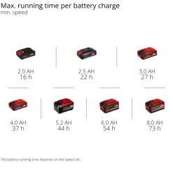 GE-CF 18/320 P Li-Solo