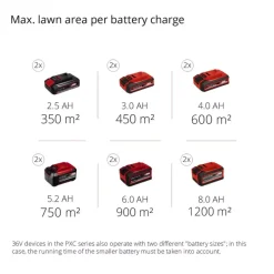 GE-CM 43 Li M Kit (2x4,0Ah)