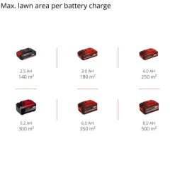 GE-CM 18/33-2 Li Set