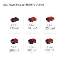 GE-CM 18/33 Li (1x4,0Ah)