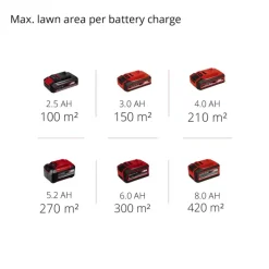 GE-CM 18/30 Li (1x3,0Ah)