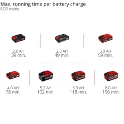GP-CH 18/50 Li BL-Solo