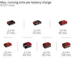 GP-CH 18/50 Li BL-Solo