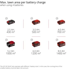 GP-CM 36/47 S HW Li (4x4,0Ah)