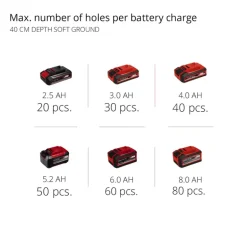 GP-EA 18/150 Li BL-Solo