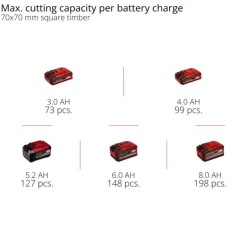 GP-HC 18/5020 Li T BL-Solo