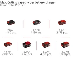 GP-LS 18/28 Li BL-Solo