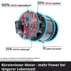 HEROCCO Kit +5 (1x3,0Ah)
