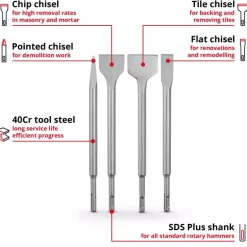 4-pc. SDS Plus Chisel Set, 250 mm