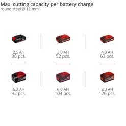 TE-AG 18/115-2 Li - Solo