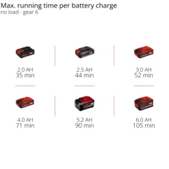 TE-MG 18/1 Li - Solo