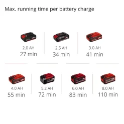TE-SW 18/610 Li-Solo