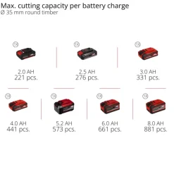 TP-AP 18/32 Li BL - Solo