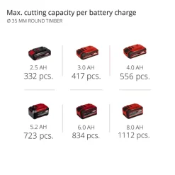 TP-AP 18/28 Li BL - Solo