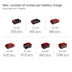 TP-CD 18/50 Li-i BL (2x2,0Ah)