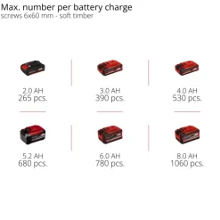 TP-CI 18/250-C Li BL - Solo