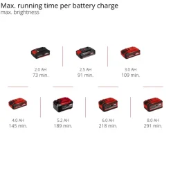 TP-CL 18/3000 Li - Solo