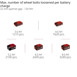 TP-CW 18/750-C Li BL - Solo