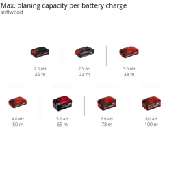 TP-PL 18/3 Li BL - Solo